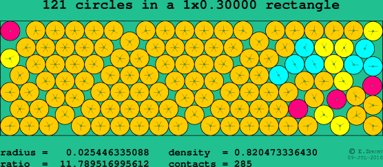 121 circles in a rectangle