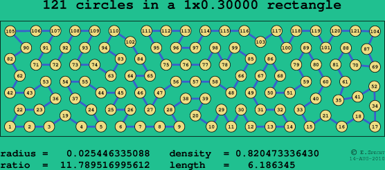 121 circles in a rectangle