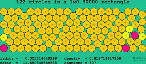 122 circles in a rectangle