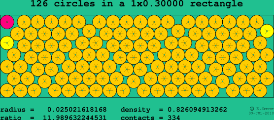 126 circles in a rectangle