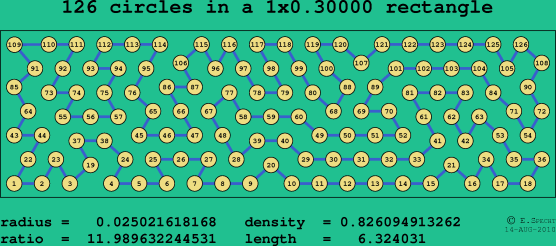 126 circles in a rectangle