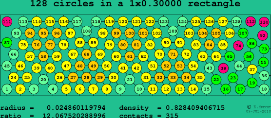 128 circles in a rectangle