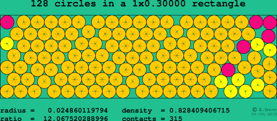 128 circles in a rectangle