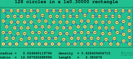 128 circles in a rectangle