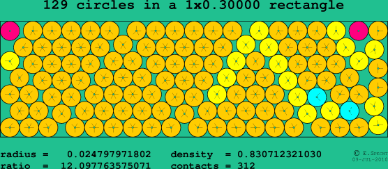 129 circles in a rectangle