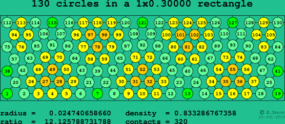130 circles in a rectangle