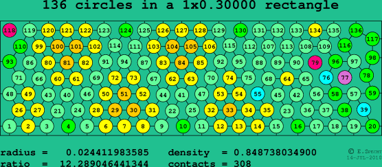 136 circles in a rectangle