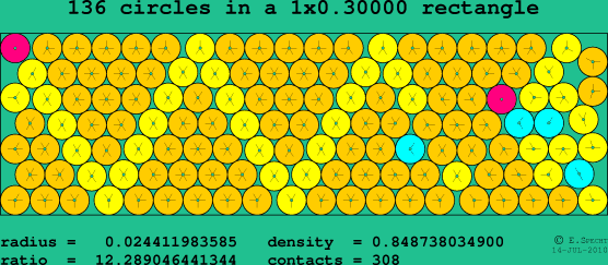 136 circles in a rectangle