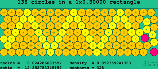 138 circles in a rectangle