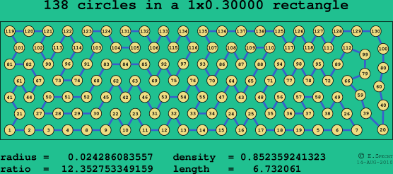 138 circles in a rectangle