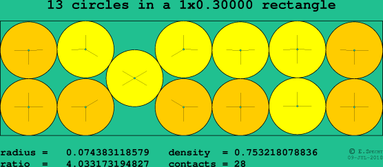 13 circles in a rectangle