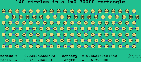 140 circles in a rectangle