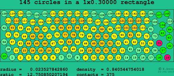 145 circles in a rectangle