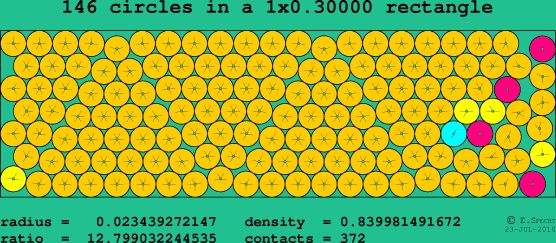 146 circles in a rectangle