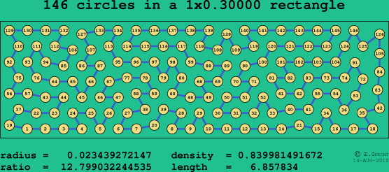 146 circles in a rectangle