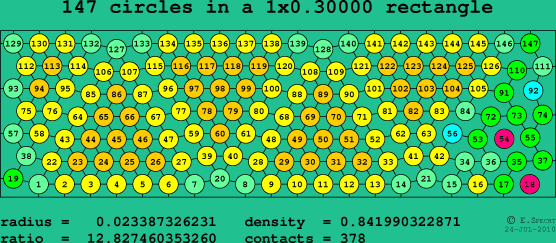 147 circles in a rectangle