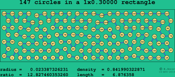 147 circles in a rectangle