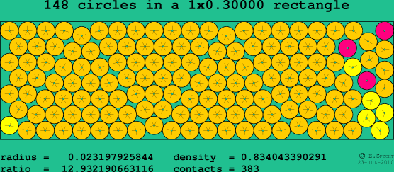 148 circles in a rectangle