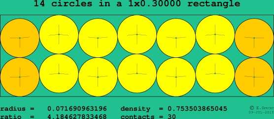 14 circles in a rectangle
