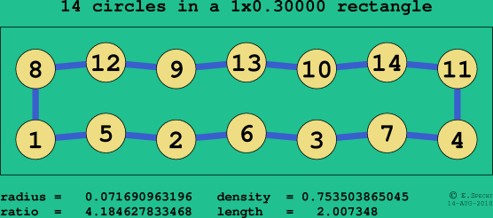 14 circles in a rectangle