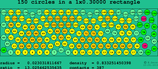 150 circles in a rectangle