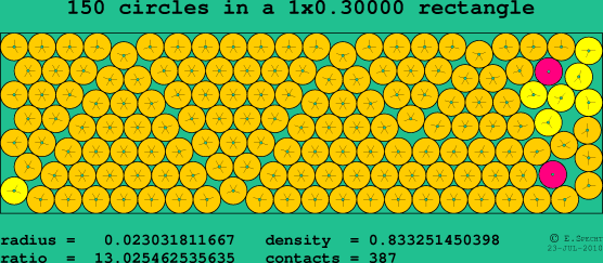 150 circles in a rectangle