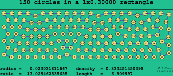 150 circles in a rectangle