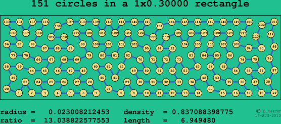 151 circles in a rectangle