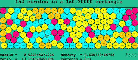152 circles in a rectangle