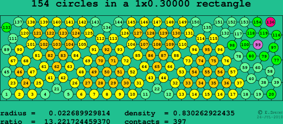 154 circles in a rectangle