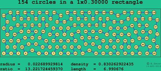 154 circles in a rectangle