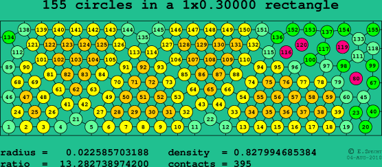 155 circles in a rectangle
