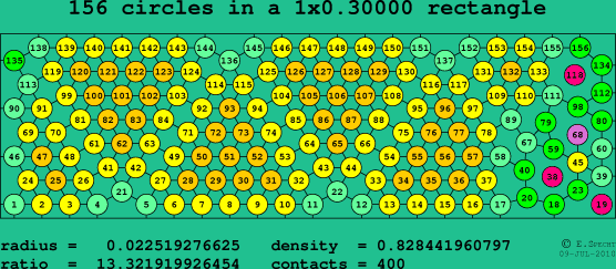 156 circles in a rectangle