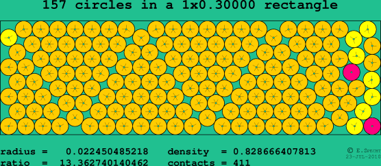 157 circles in a rectangle