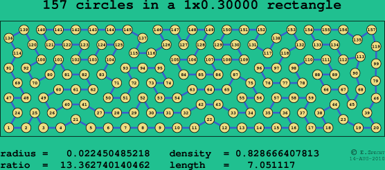 157 circles in a rectangle