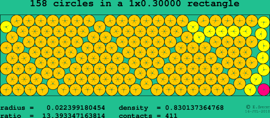 158 circles in a rectangle