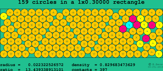 159 circles in a rectangle