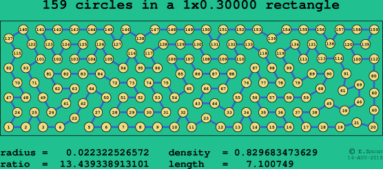 159 circles in a rectangle