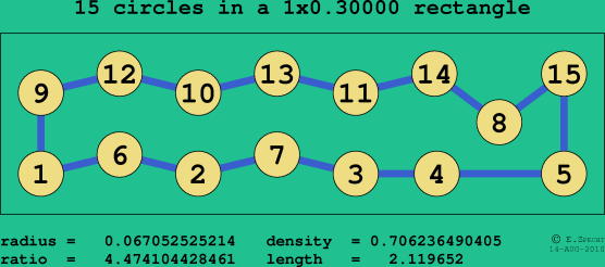 15 circles in a rectangle
