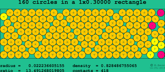 160 circles in a rectangle