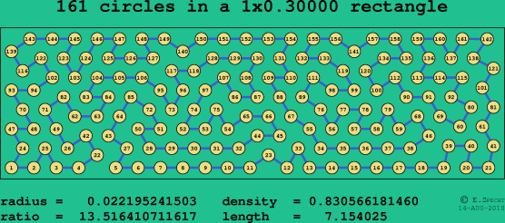 161 circles in a rectangle