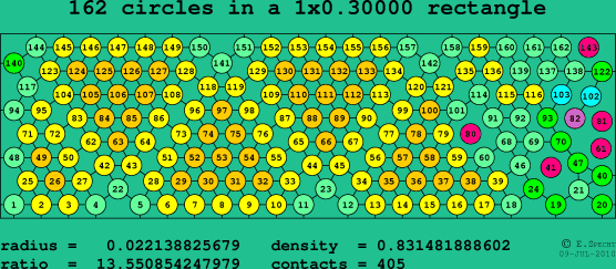 162 circles in a rectangle