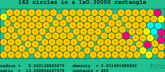 162 circles in a rectangle