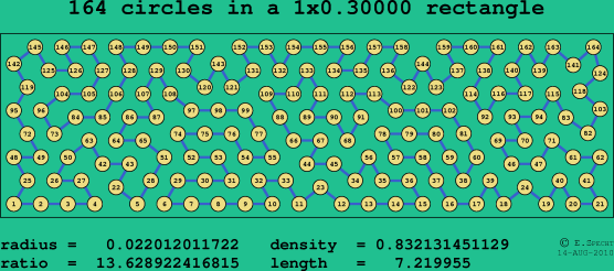 164 circles in a rectangle