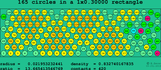 165 circles in a rectangle