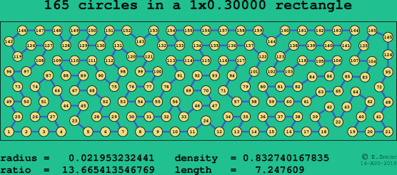 165 circles in a rectangle