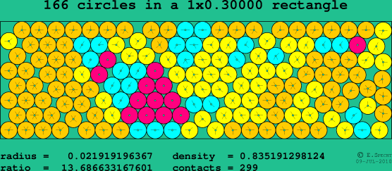 166 circles in a rectangle