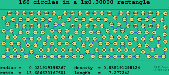 166 circles in a rectangle