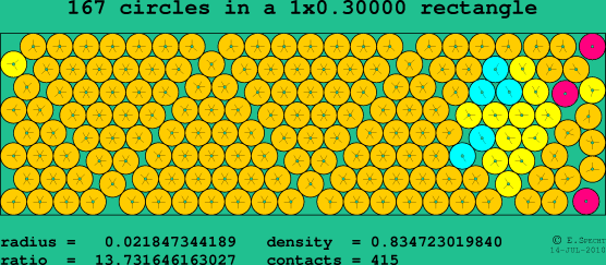 167 circles in a rectangle