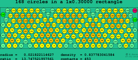 168 circles in a rectangle